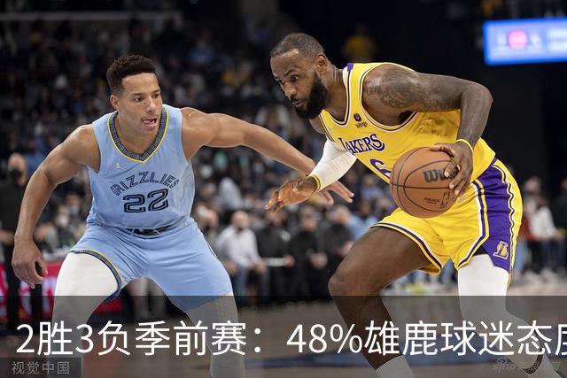 2胜3负季前赛：48%雄鹿球迷态度没变，38%更悲观